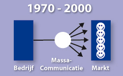 Schema