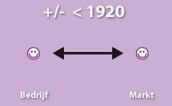 Schema