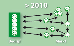 Schema